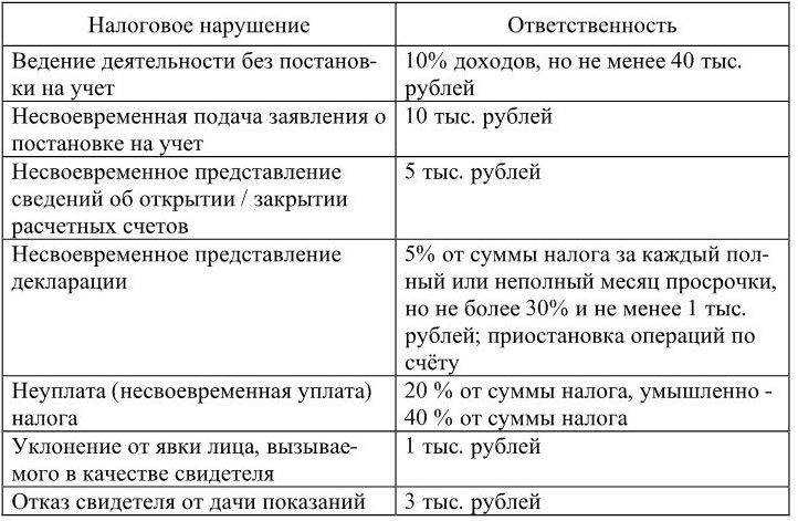 Особенности налогообложения