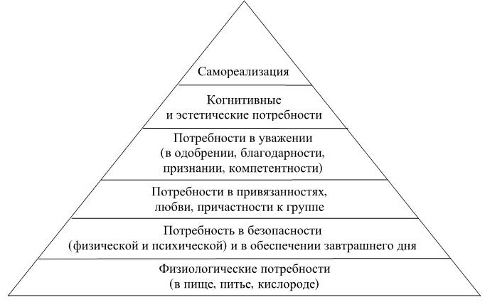 Исследование трудовой мотивации экспериментальный дизайн условия принципы и разновидности