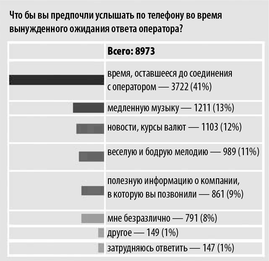 Время защитного ожидания opel