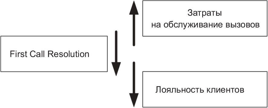 Функция повторного вызова