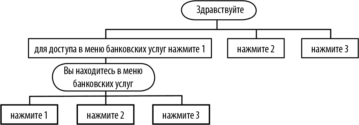 План с подпунктами