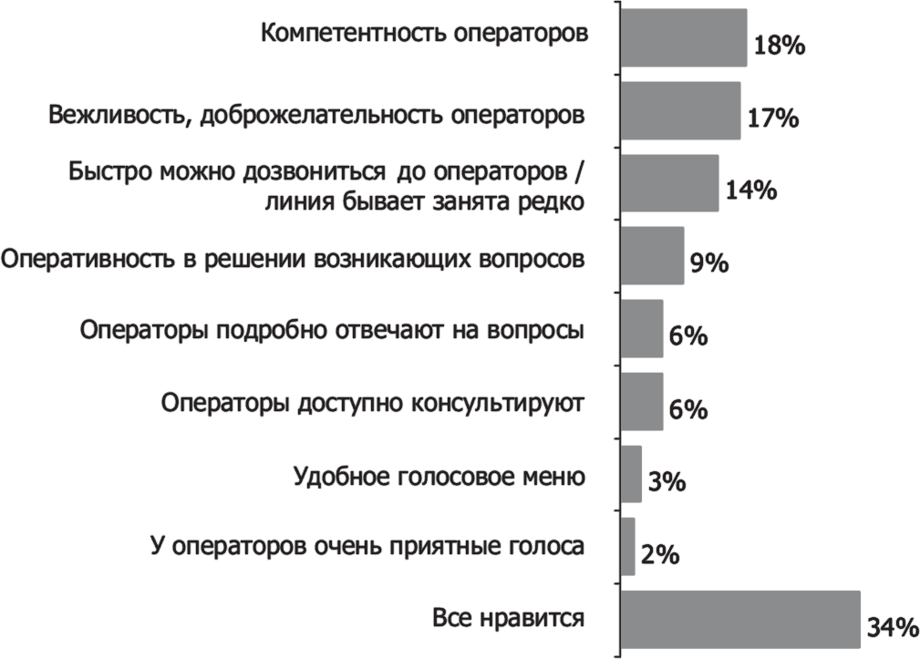 Как оформить результаты опроса