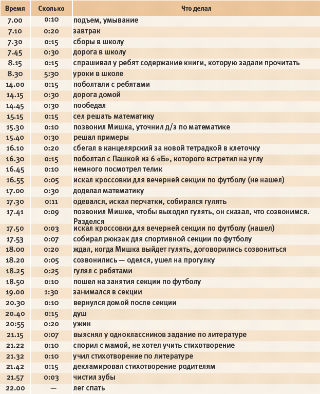 Анализ поглотителей времени студента таблица как считать Как избавиться от поглотителей времени . Тайм-менеджмент для детей Книга продвин