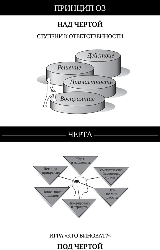 Начинаем действовать по вновь утвержденному плану