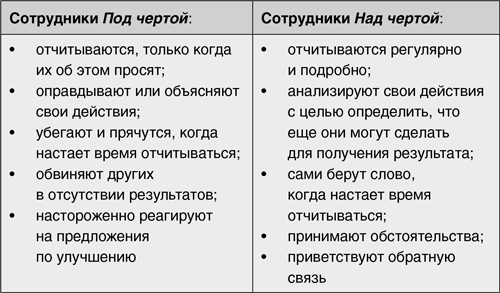 Под ответственность. Под чертой и над чертой ответственность. Принцип оз. Ответственность принцип оз. Принцип оз книга.