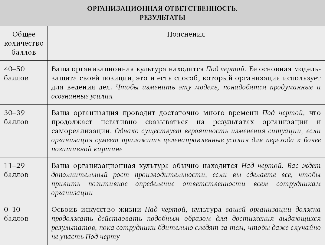 При изображении сатирических образов человека необходимо чувство ответ