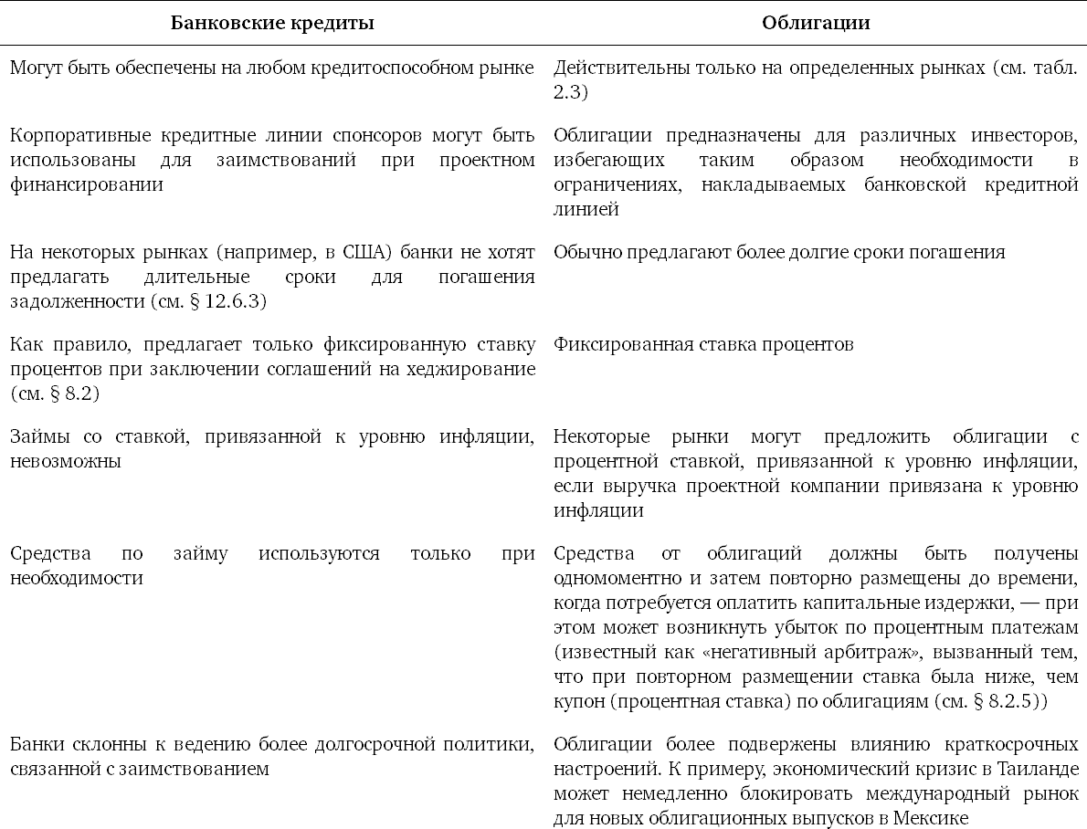 Анализ ценных бумаг банка