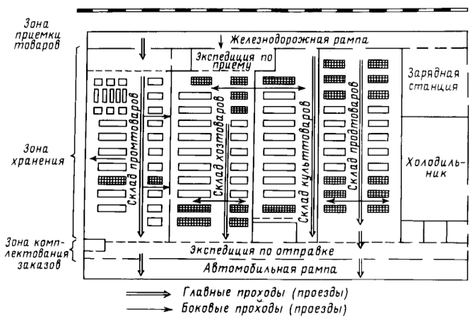 Схема свободных мест