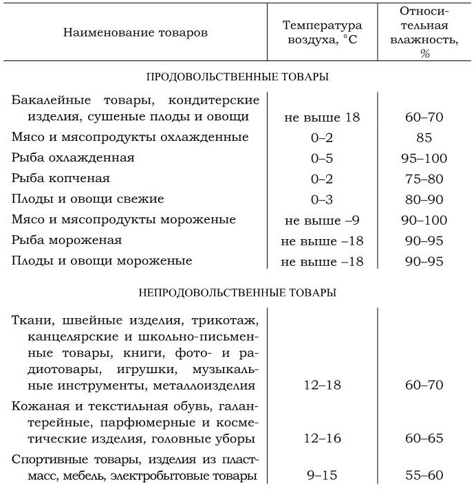 В чем заключается отборка товаров в зале товарных образцов