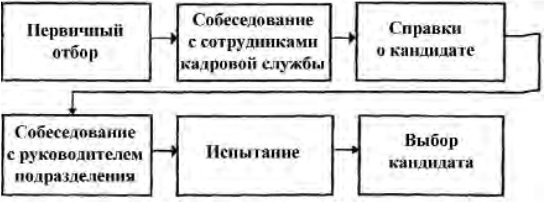 Методы первичного отбора называют