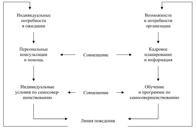 Планирование деловой карьеры презентация