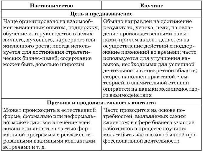 Договор наставничества образец