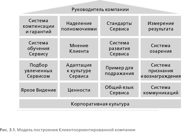 Истории искреннего сервиса