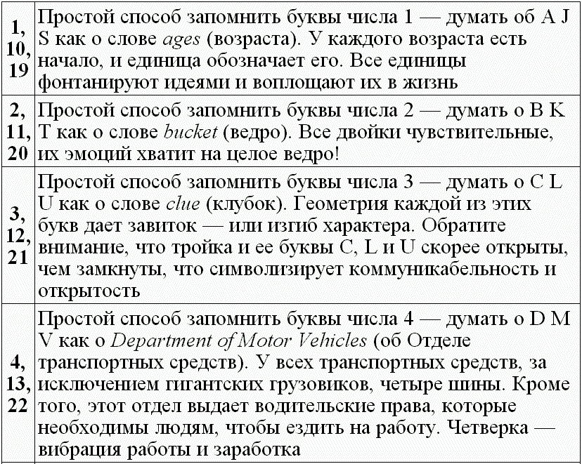 Думаю число