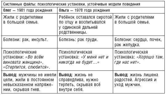 Книга Власть Рода Докучаева Купить