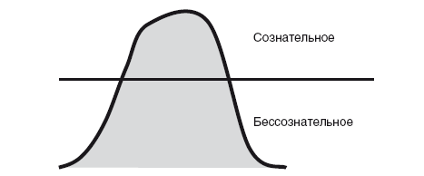 Книга Власть Рода Докучаева Купить