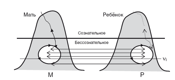 Книга Власть Рода Докучаева Купить