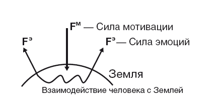 Книга Власть Рода Докучаева Купить