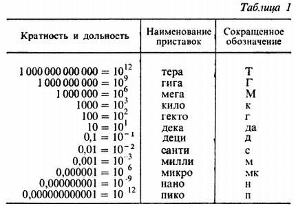 сколько вольт в киловольте. Смертельное это напряжение? Foto 16