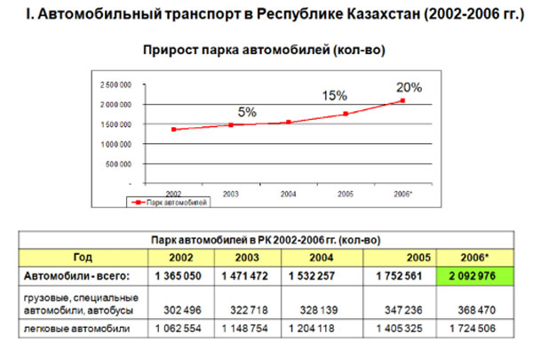 По сравнению с данными 2014