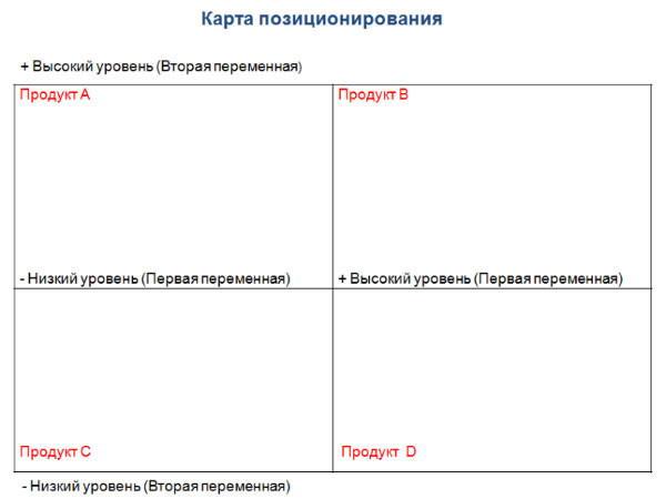 Карта позиционирования онлайн построение