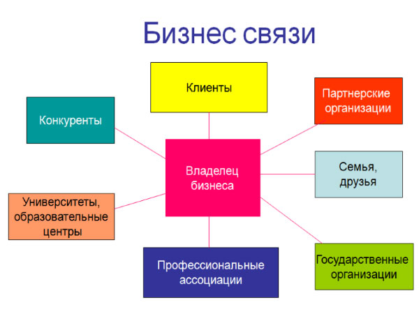 Семейный бизнес план