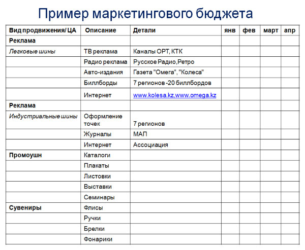 Образец маркетинговой политики