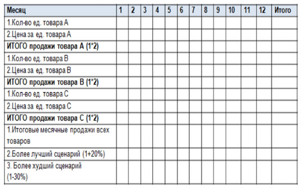 Составь прогноз