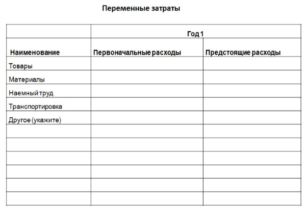 Переменные расходы таблица. Фиксированные расходы примеры. Контроль переменных расходов таблица. Примером фиксированных расходов является.