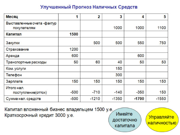 Гр 5 прогноз. Прогноз 5мл.