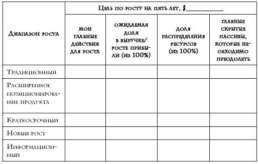 Вы попали в завал ваш план действий запишите