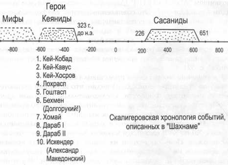 Изложение: Сказание о Сиавуше Изложение: Сказание о Сиавуше