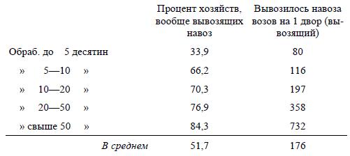 Размеры хозяйства