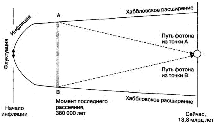 Точки расширения. Эпоха инфляции. Модель Вселенной картинки. Стенджер Бог и Мультивселенная. Расширяющаяся точка.