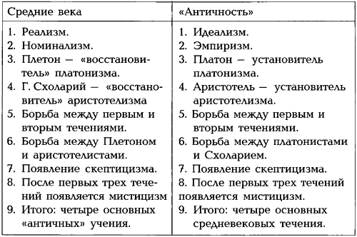 Платонист это. Числа против лжи читать. Числа против лжи.