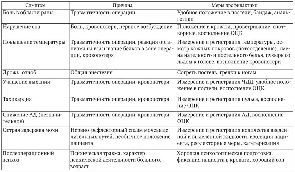 Хирургия в таблицах и схемах