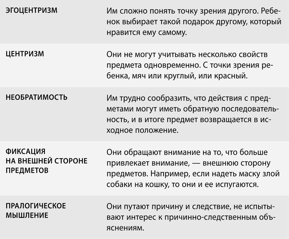 Ошибка Пиаже, или Горе от ума . 100 ошибок воспитания, которых легко  избежать