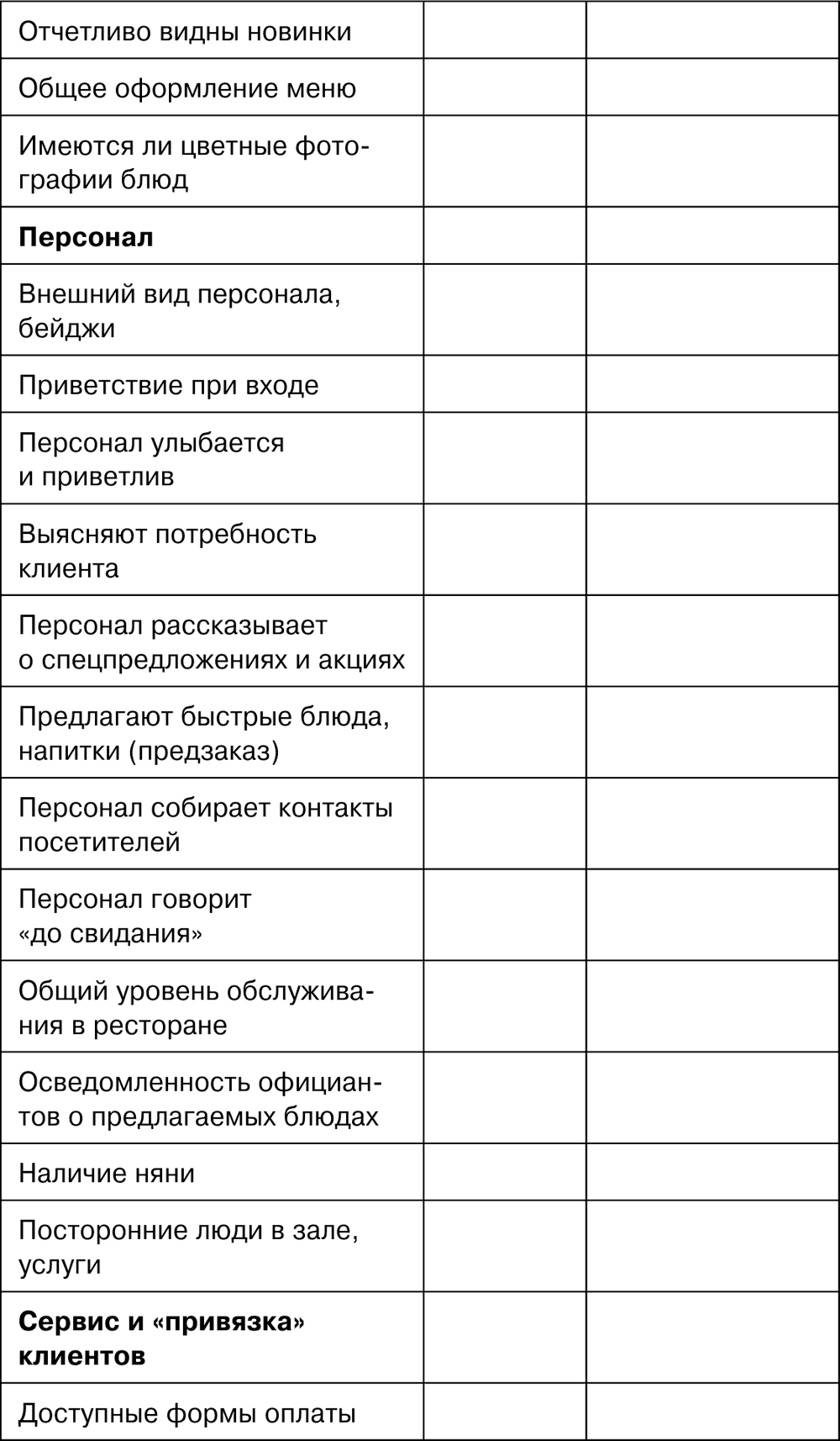 Чек лист заготовок на кухне образец