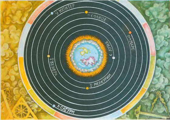Доклад астрономическая картина мира аристотеля