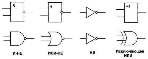 Исключающее или схема