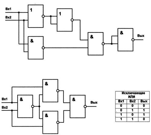Исключающее или на схеме