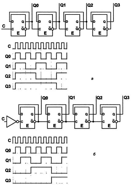 Функциональная схема четырехразрядного счетчика