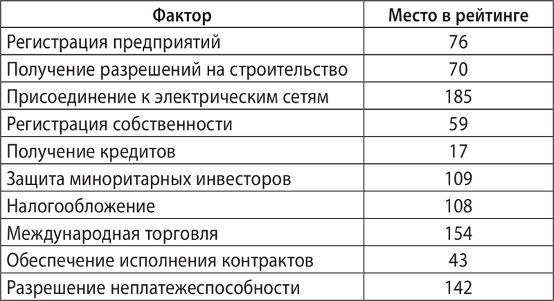 Давай фактор. Статистика экономики при Геращенко.