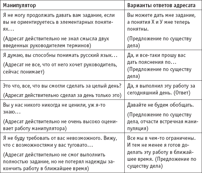 Пример манипуляции при общении в социальных