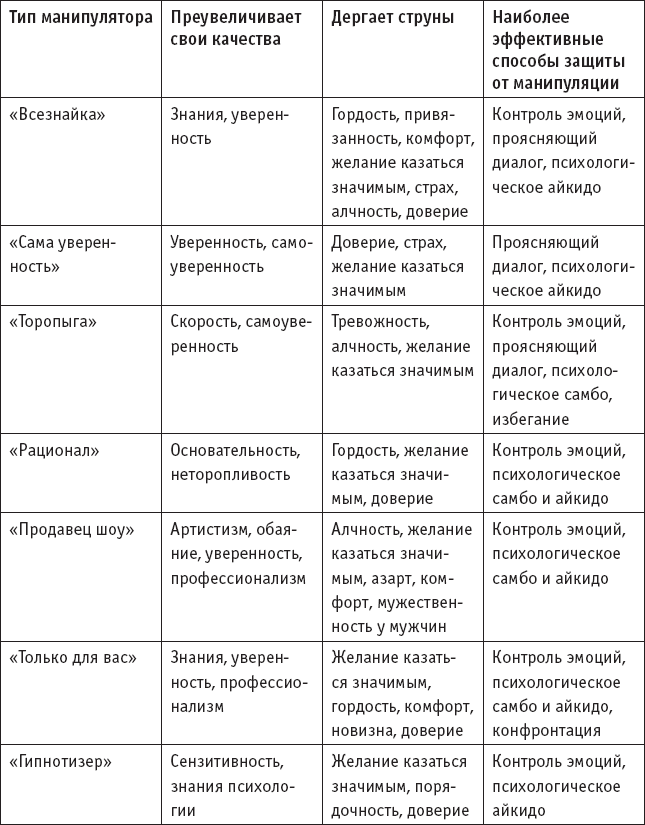 Мини проект способы защиты от манипуляций
