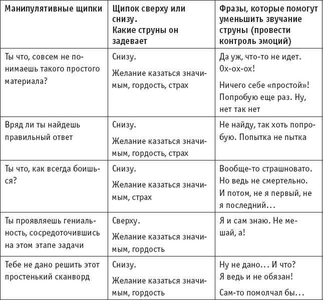 Манипуляция таблица