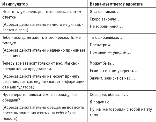 Пример манипуляции при общении в социальных