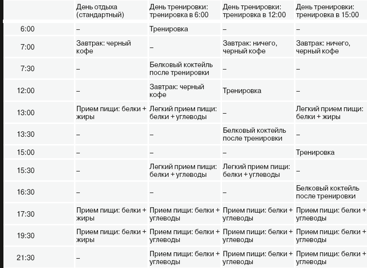 Что пить во время тренировки в тренажерном зале для набора мышечной массы