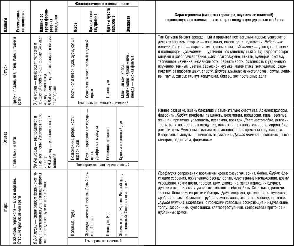 Таблицы 3 таблица 3 характеристика