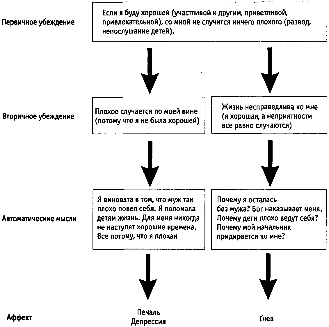 Схема терапия янг